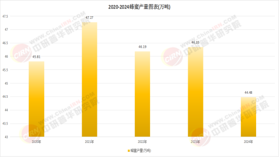 业：把稀缺做成标准才是最长情的护城河冰球