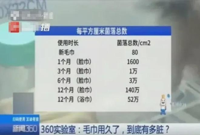 的同款毛巾！我们低价搞到了冰球突破豪华版胖某来刚上架(图12)